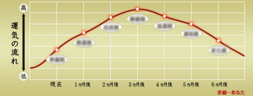 ���ʃT���v��