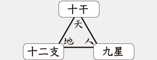 �T���v��